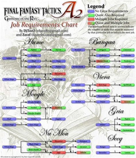 ffta2 jobs|ffta2 recruitment guide.